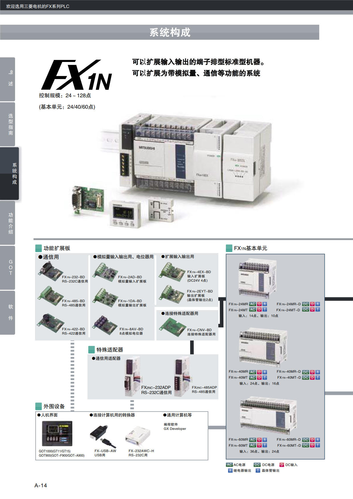 66%OFF!】 新品 三菱 PLC MITSUBISHI FX2N-5A